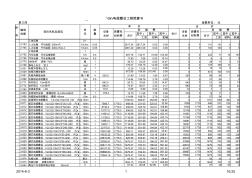 (模)10kV電纜敷設(shè)工程預(yù)算3類