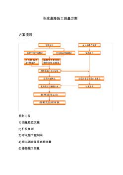 (测绘)市政道路施工测量方案