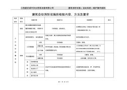 (消防培训)建筑自动消防设施的检验内容