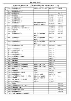 (环境及职业安全健康)公司适用法律法规及其他要求清单(1)1