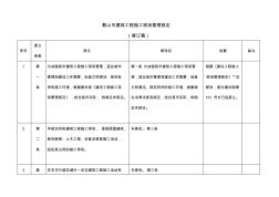 (现场管理)鞍山市建筑工程施工现场管理规定修改