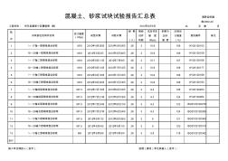 (砂浆试块样板)混凝土、砂浆试块试验报告汇总表