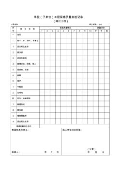 (綠化附表6~1)單位工程觀感質(zhì)量自檢記錄(綠化工程)