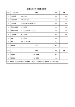 (跌水)混凝土檢查井工程量計算