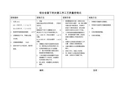 (铝合金窗)关键工序工艺质量控制点文件