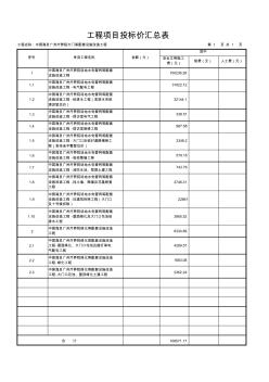 0.中国海员广州疗养院大门等配套设施改造工程封面、汇总表