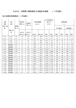 0.61kV交联聚乙烯绝缘电力电缆技术参数一芯电缆