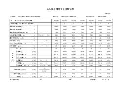 001-試驗(yàn)表31壓實(shí)度(灌砂法)試驗(yàn)記錄(2016-05-20)