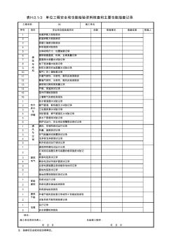 001-表H.0.103单位工程安全和功能检验资料核查和主要功能抽查记录