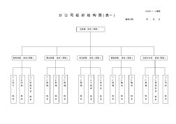 001分公司组织结构图