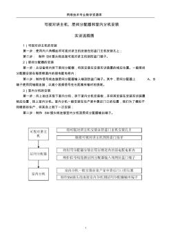 01-03-114可視對講主機層間分配器和室內(nèi)分機安裝實訓(xùn)流程圖要點 (2)