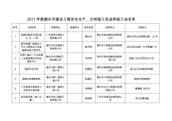 011年度韶关市建设工程安全生产、文明施工优良样板工地名单