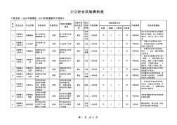 012电缆敷设工程作业安全风险辨析表