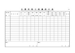 015主要实物工程量统计表