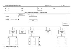 01企业组织机构图