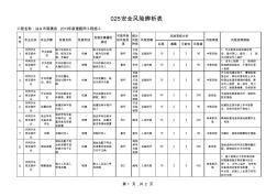 025环网开关柜安装作业安全风险辨析表