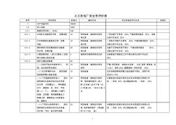 0304火力發(fā)電廠安全性評(píng)價(jià)(熱工)