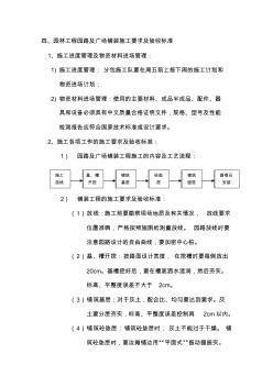 04、园林工程园路及广场铺装施工要求及验收标准