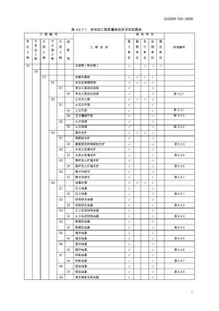 04变电站质量验收及评定范围(标准表)