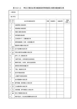 05070單位工程安全和功能檢驗(yàn)資料核查及主要功能抽查記錄