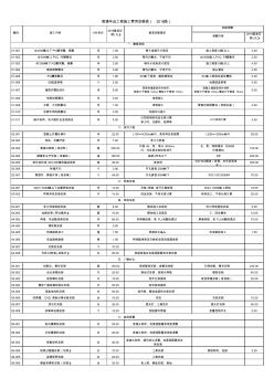 05工程施工费用定额表2016版(执行版)——OK