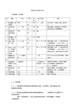 05民用建筑平面布置注册消防工程师考点归纳