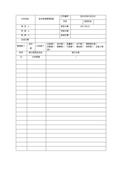 06003技術(shù)轉(zhuǎn)移管理規(guī)程