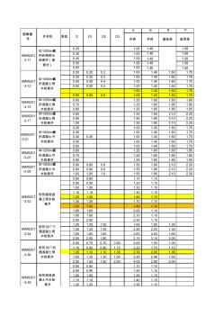 06MS201-3-检查井工程量计算表