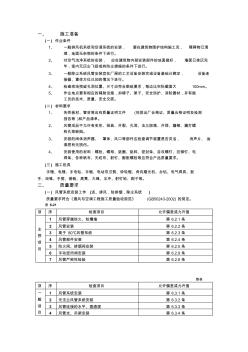 07通風(fēng)管道安裝工程技術(shù)交底