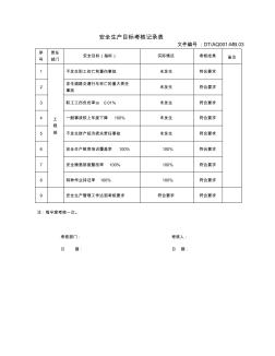 08-安全生產(chǎn)目標(biāo)考核記錄表