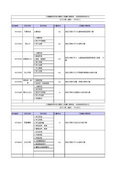 08工程量清单计算规则 (3)