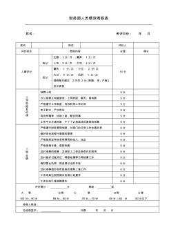 08财务部人员绩效考核表措成