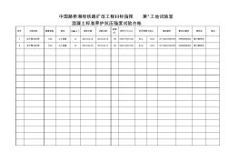 09.混凝土标准养护抗压试验台帐