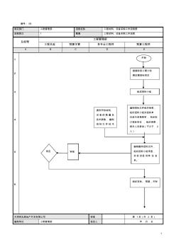 09工程材料、設(shè)備采購流程090328