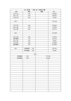 1#教學(xué)樓一層梁、板、柱混凝土用量