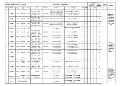 1,20140917閥門清單、儀表電磁閥箱說明