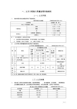 1-土方工程施工质量监理实施细则(手册)7-28 (4)