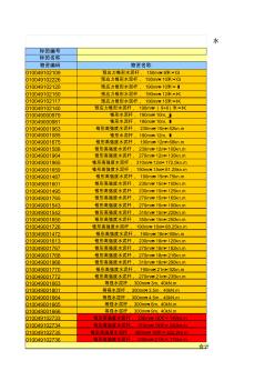 1.混凝土电杆物资清单