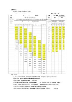 100T汽車吊性能表(20201030160706)