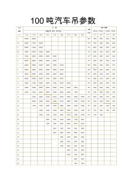 100吨汽车吊参数新全