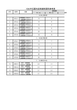 10kV中压配电室等建筑面积参考表