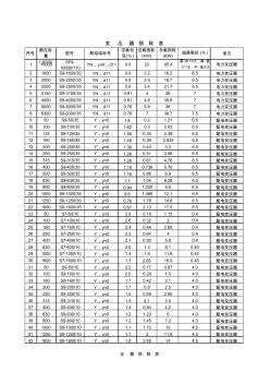 10kv變壓器損耗表查詢