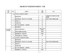 10kv變電所電氣設(shè)備預(yù)防性試驗(yàn)項(xiàng)目與周期