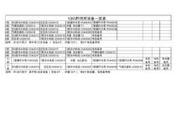 10KV开闭所设备一览表