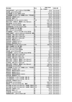 10KV材料價格表(不含稅) (2)