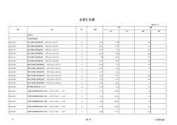 10Kv架空部分主要材料