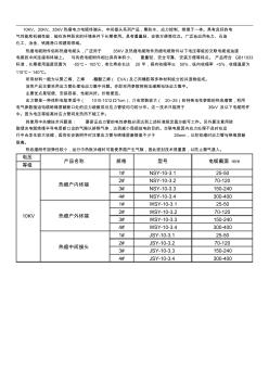 10KV热缩电缆附件终结头使用说明书