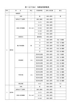 10kV电力电缆专用技术规范