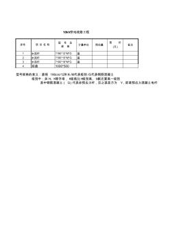 10kV电杆型号规格中数字及字母含义