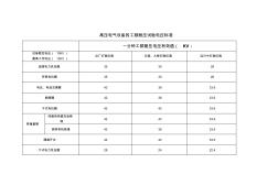 10KV电气设备工频耐压试验电压标准